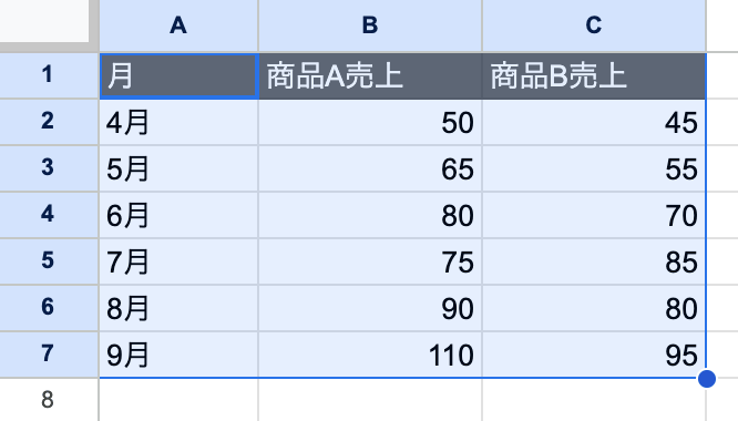 データ範囲を選択する